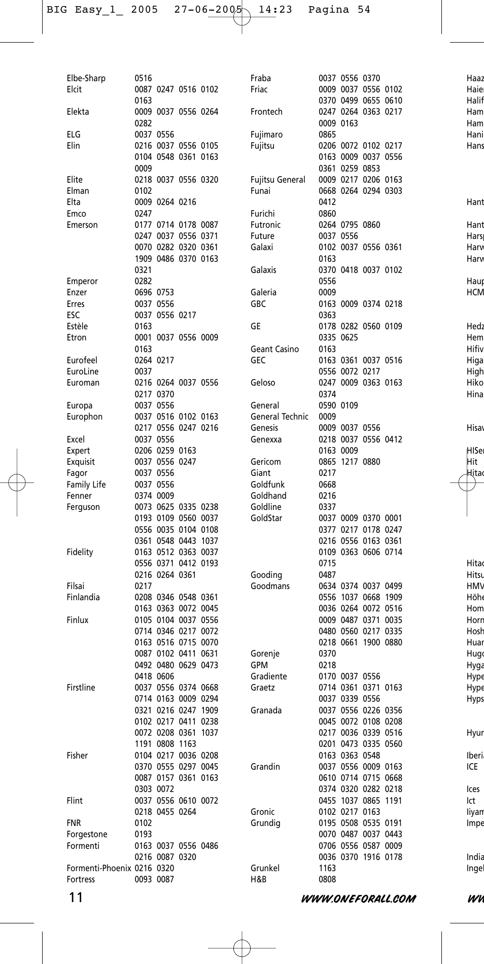 One for All Univeral Remote User Manual | Page 11 / 17