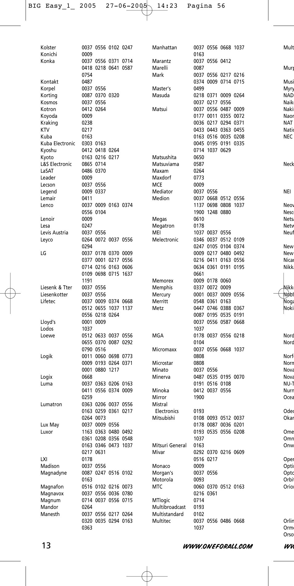 One for All Univeral Remote User Manual | Page 13 / 17