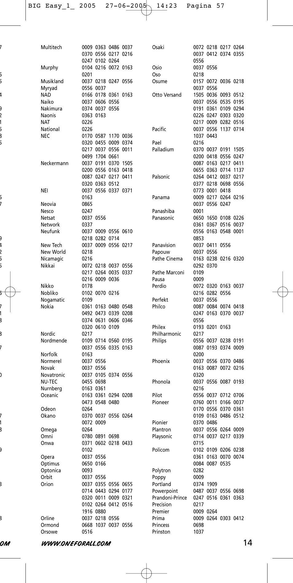 One for All Univeral Remote User Manual | Page 14 / 17