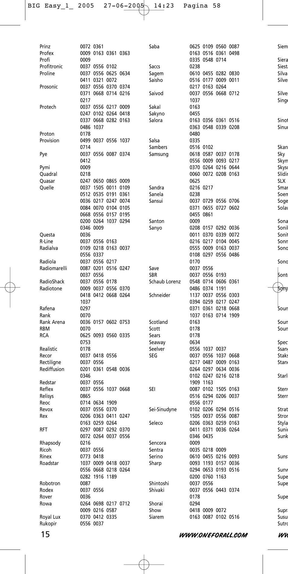 One for All Univeral Remote User Manual | Page 15 / 17