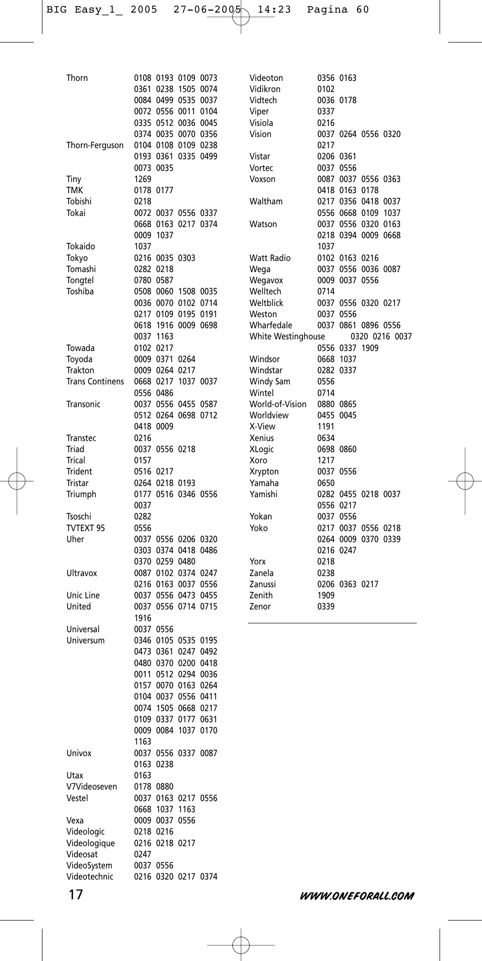 One for All Univeral Remote User Manual | Page 17 / 17