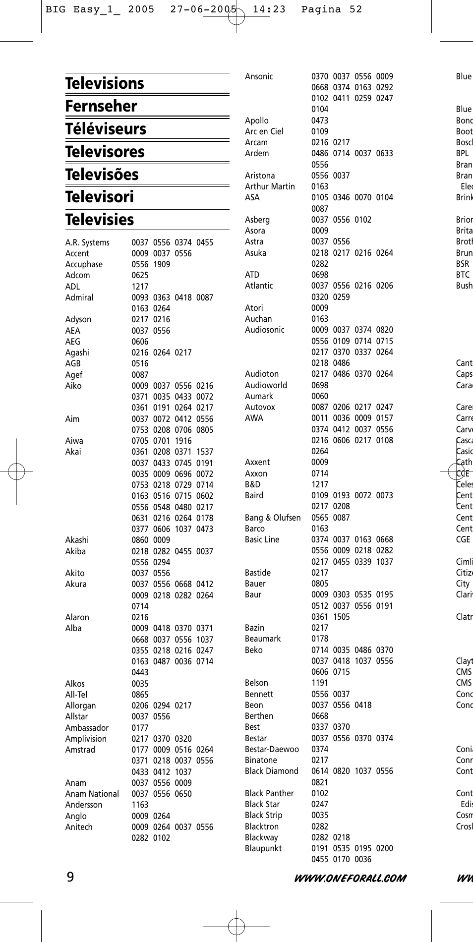 One for All Univeral Remote User Manual | Page 9 / 17