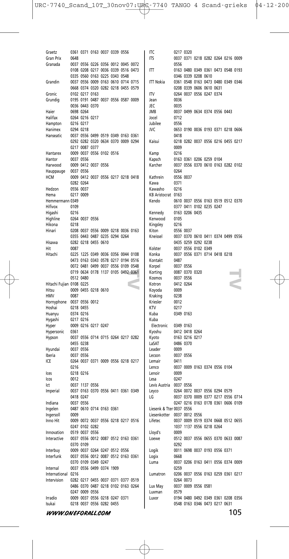 Tv t v | One for All URC-7740 User Manual | Page 105 / 118