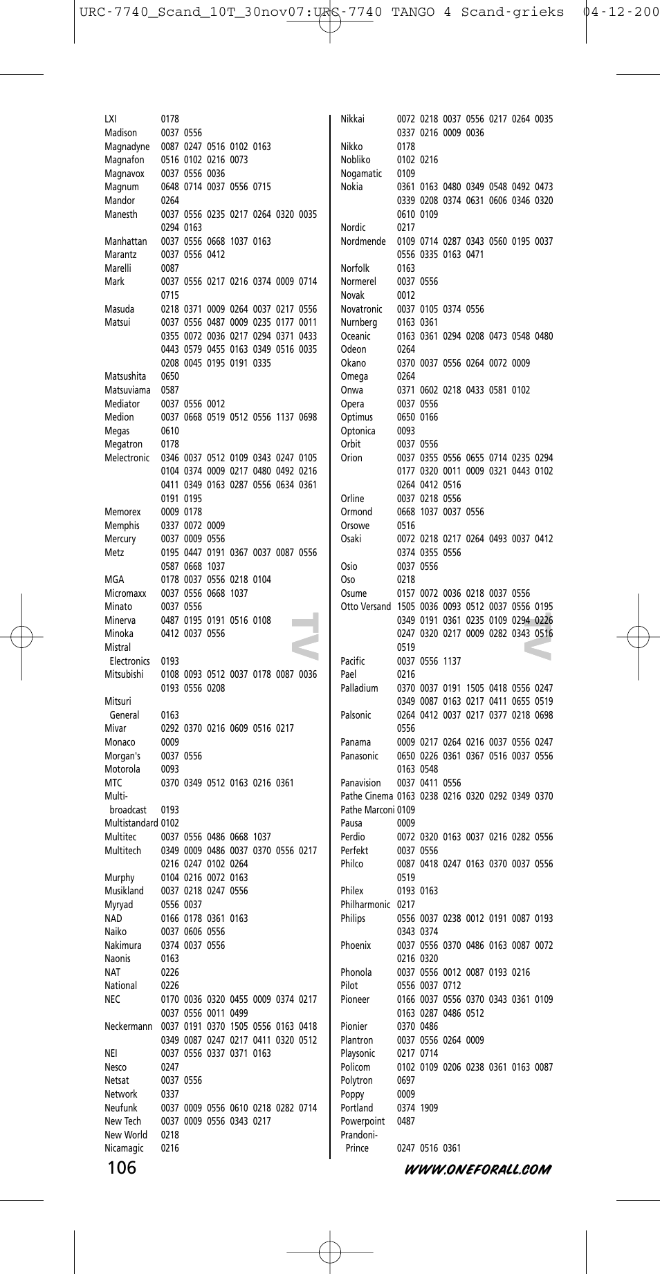 One for All URC-7740 User Manual | Page 106 / 118