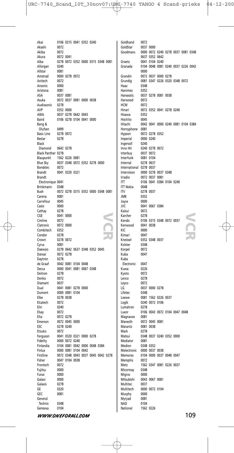 One for All URC-7740 User Manual | Page 109 / 118