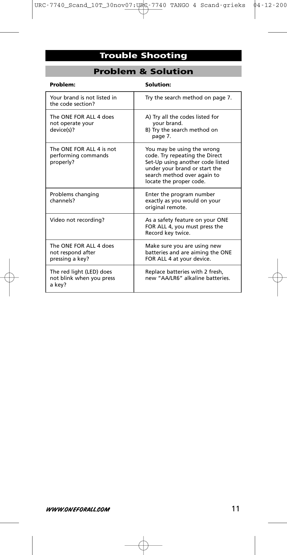 11 problem & solution, Trouble shooting | One for All URC-7740 User Manual | Page 11 / 118