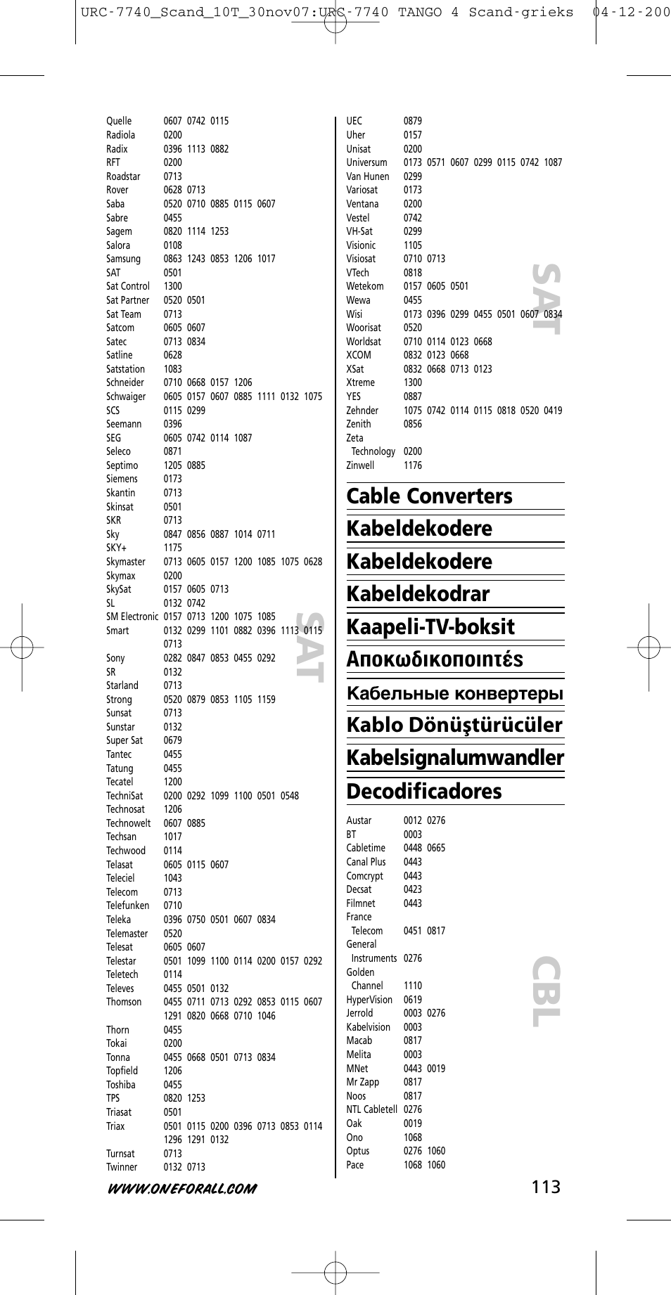 Кабельные конвертеры | One for All URC-7740 User Manual | Page 113 / 118