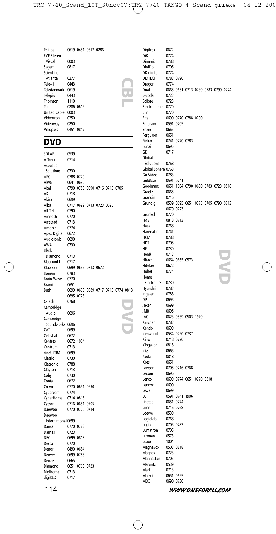 One for All URC-7740 User Manual | Page 114 / 118