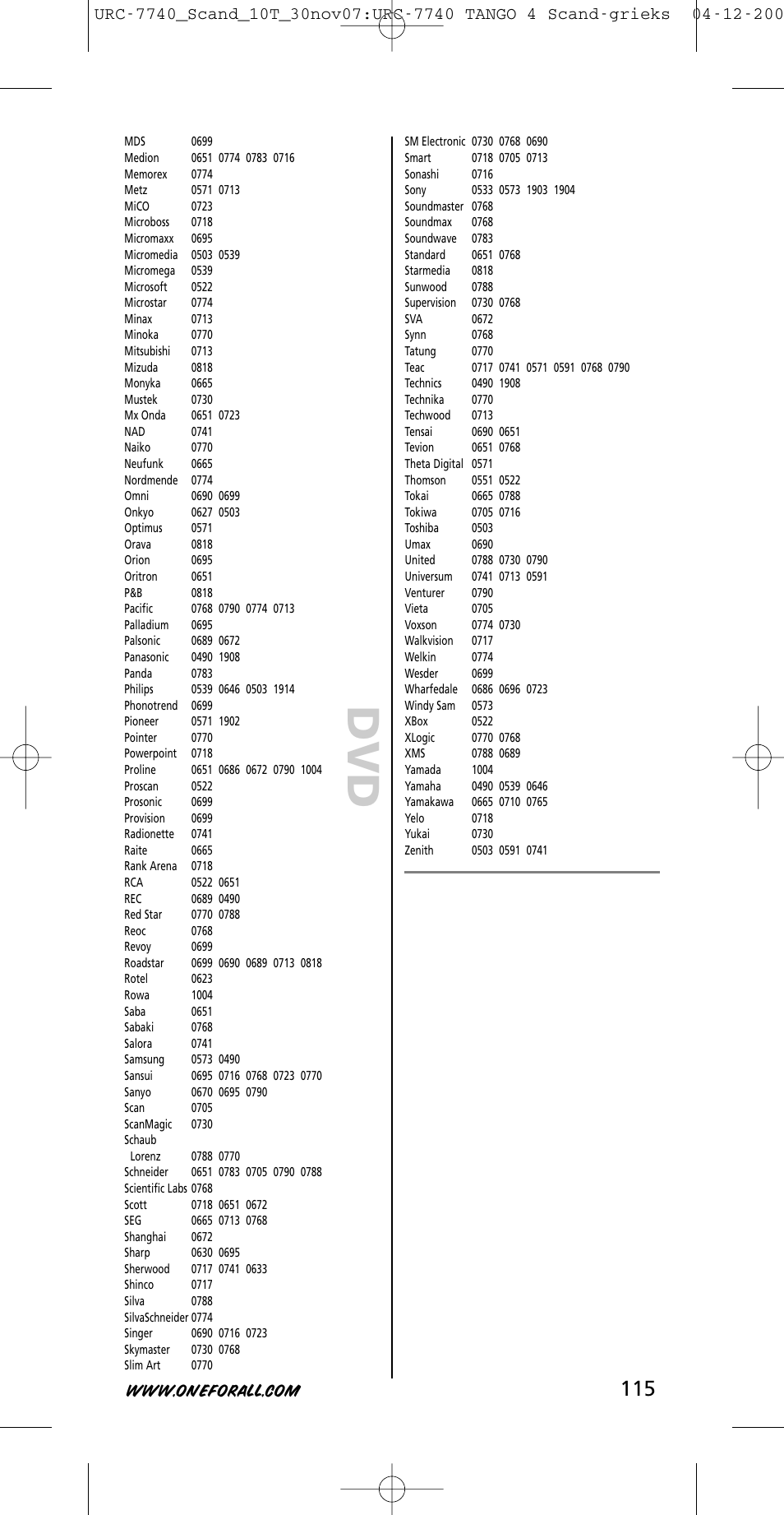 Dv d | One for All URC-7740 User Manual | Page 115 / 118