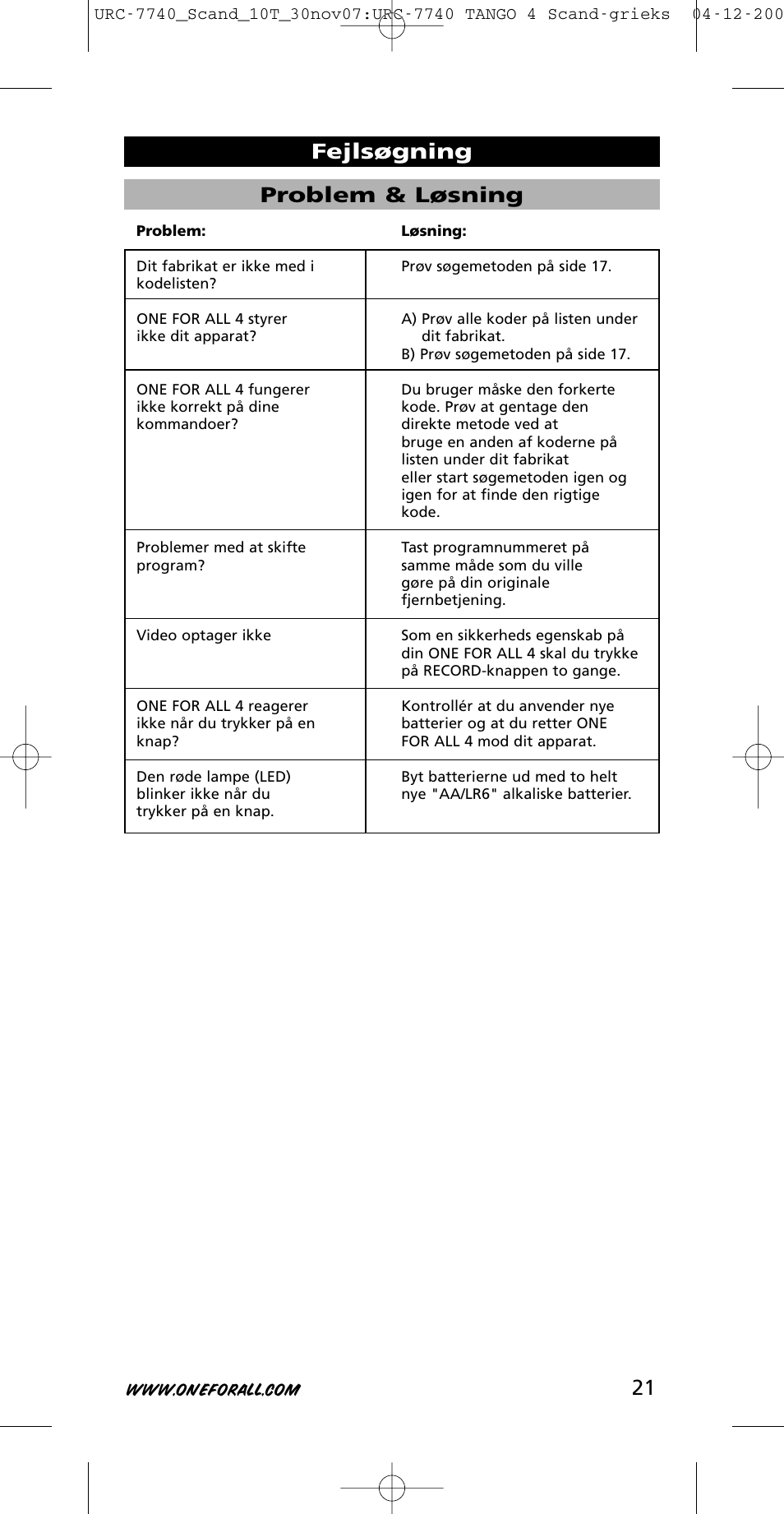 21 problem & løsning, Fejlsøgning | One for All URC-7740 User Manual | Page 21 / 118