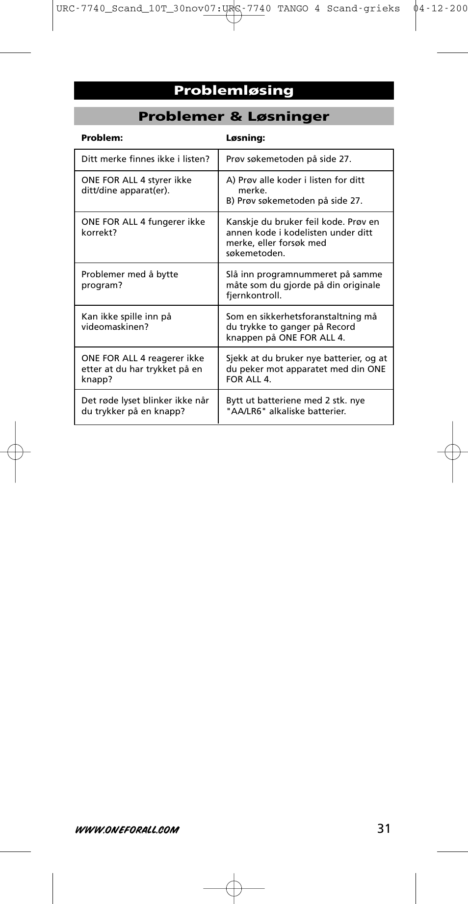 31 problemer & løsninger, Problemløsing | One for All URC-7740 User Manual | Page 31 / 118