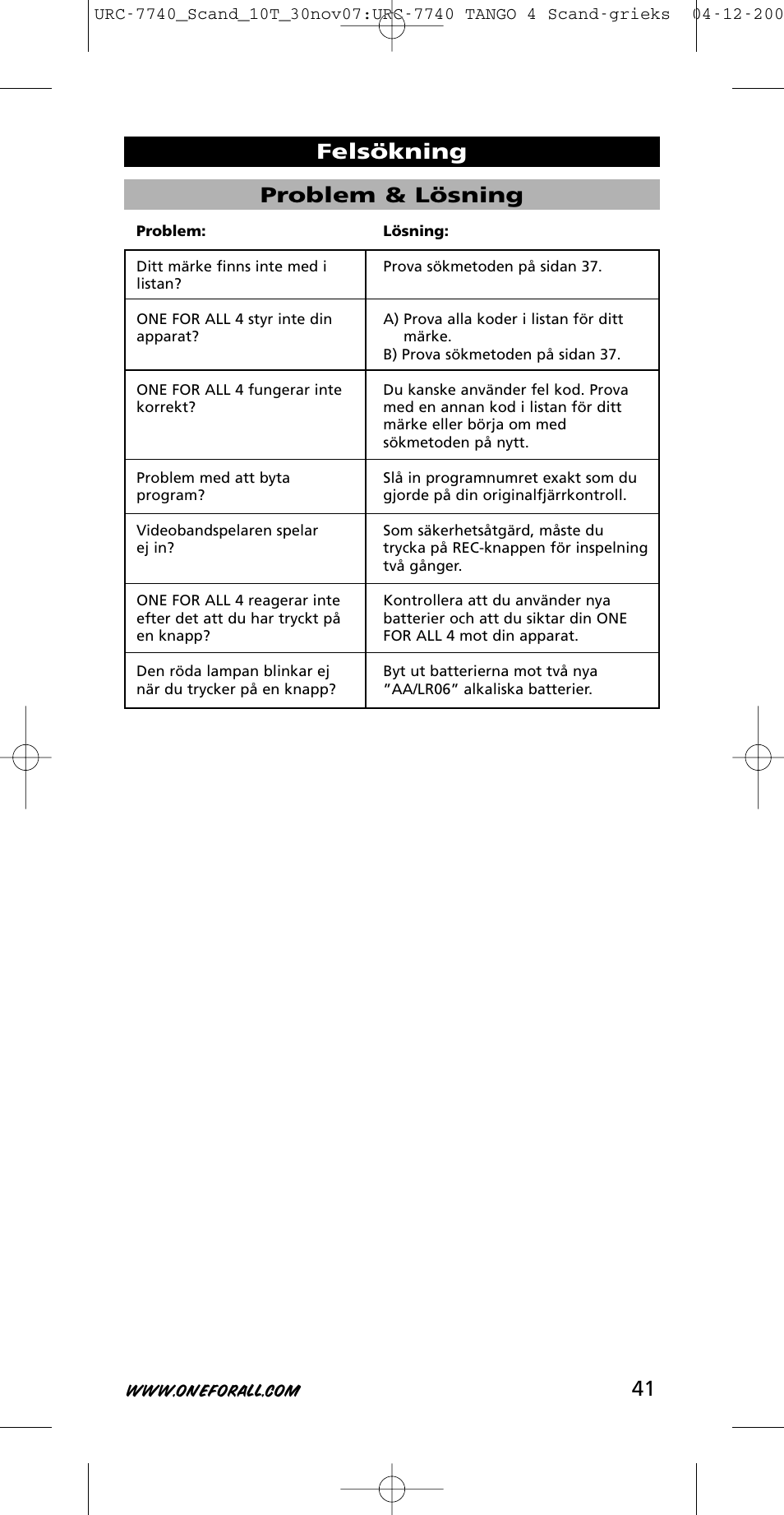 41 problem & lösning, Felsökning | One for All URC-7740 User Manual | Page 41 / 118