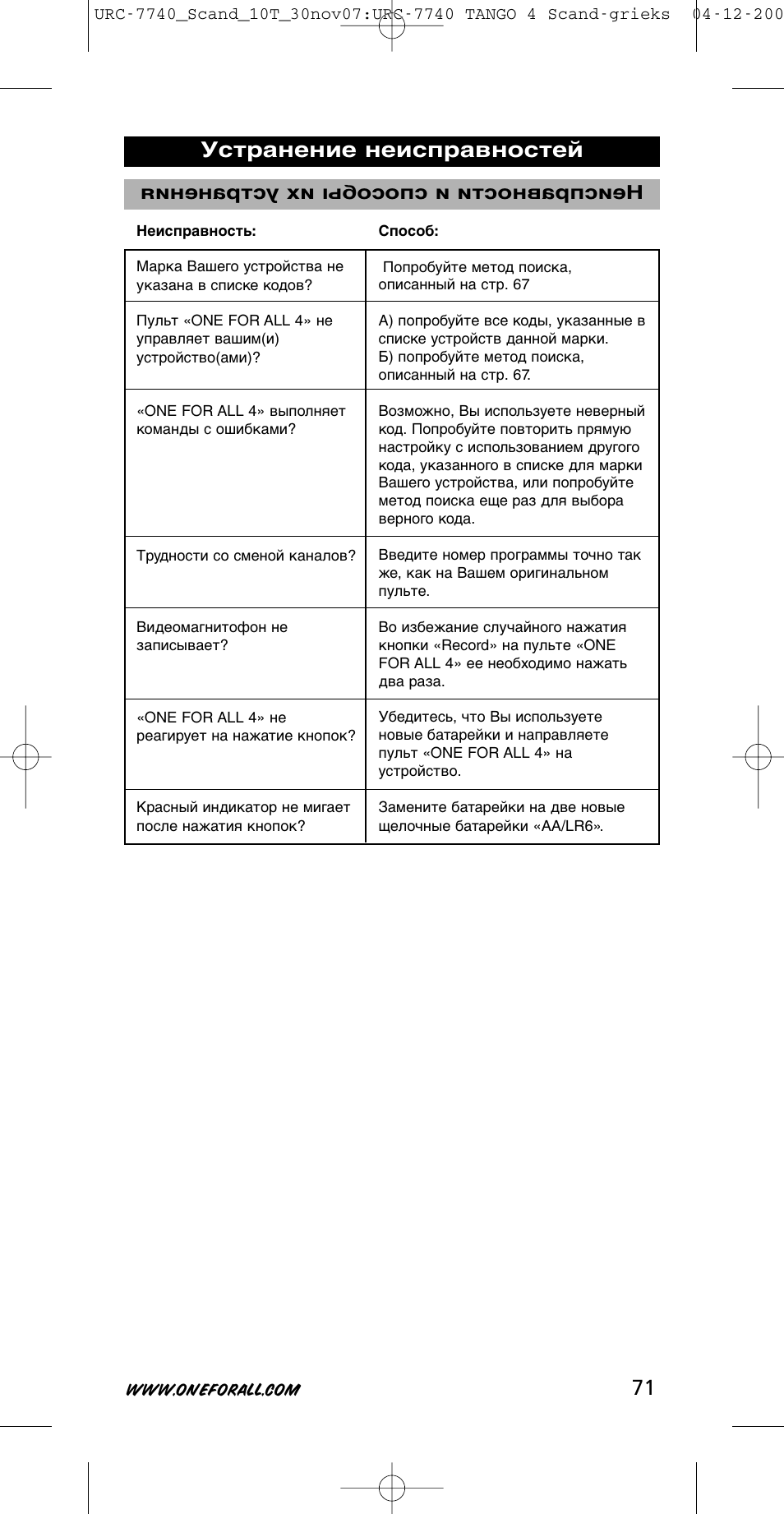 Устранение неисправностей | One for All URC-7740 User Manual | Page 71 / 118