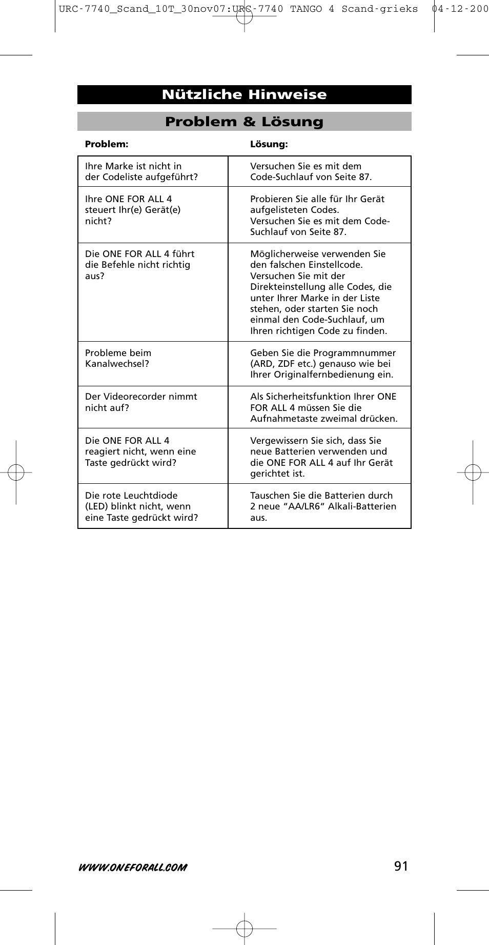 91 problem & lösung, Nützliche hinweise | One for All URC-7740 User Manual | Page 91 / 118