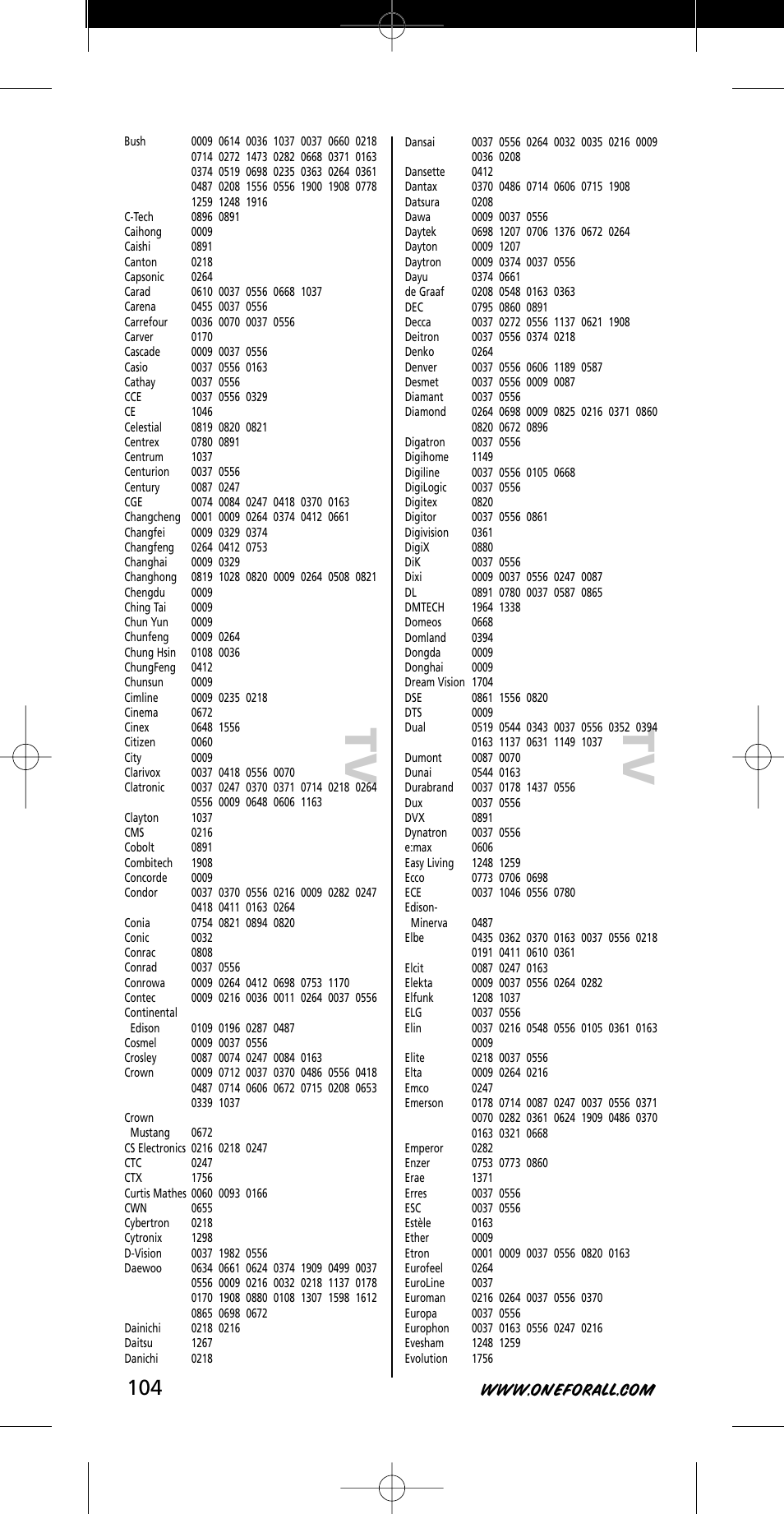 Tv t v | One for All URC-7721 User Manual | Page 104 / 116