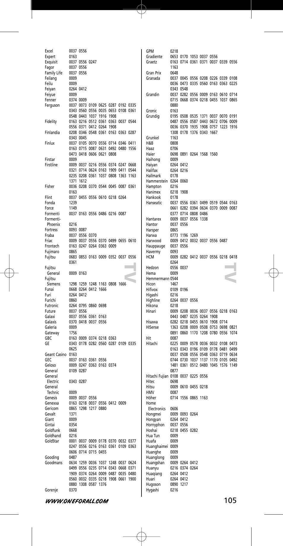 Tv t v | One for All URC-7721 User Manual | Page 105 / 116