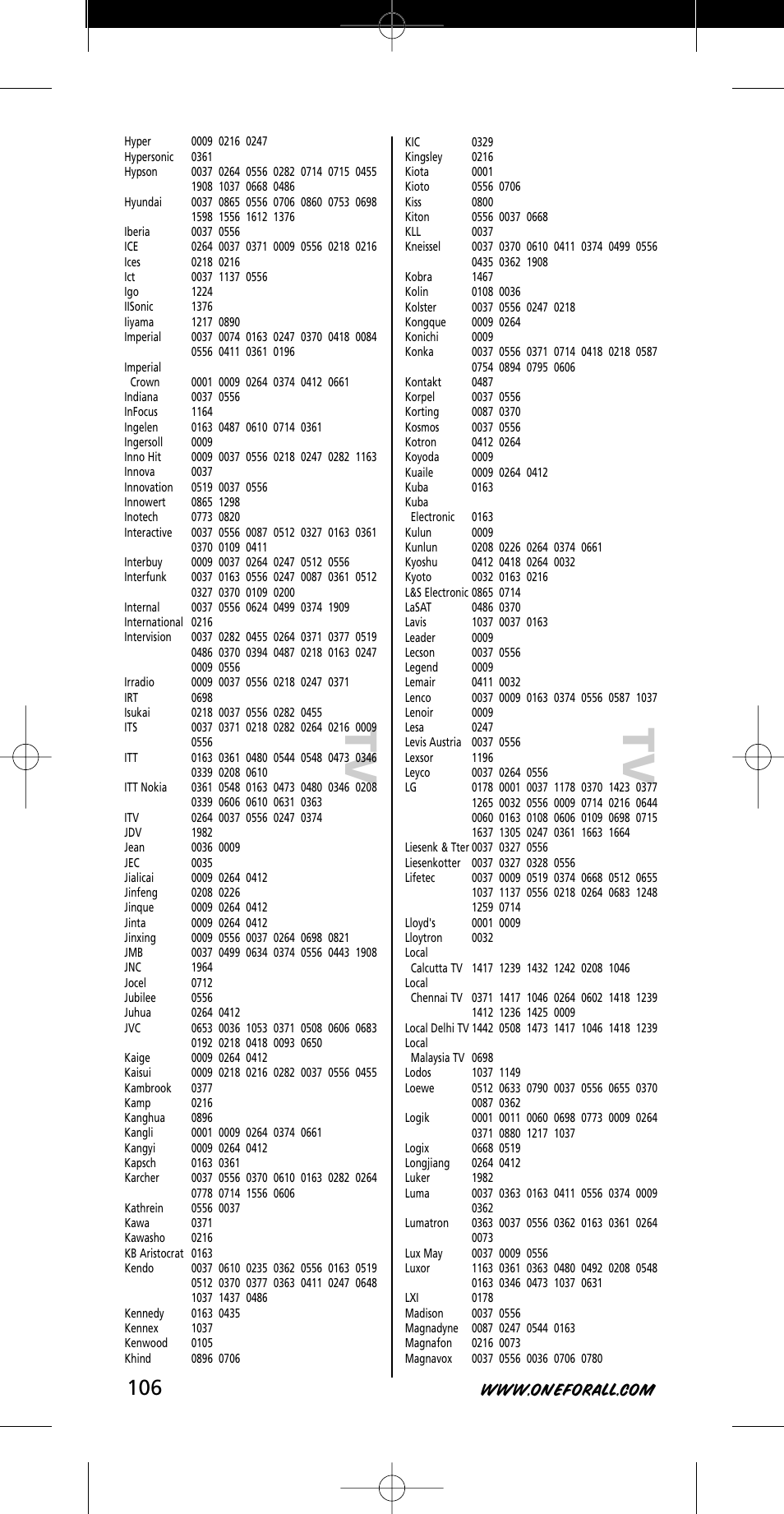 Tv t v | One for All URC-7721 User Manual | Page 106 / 116