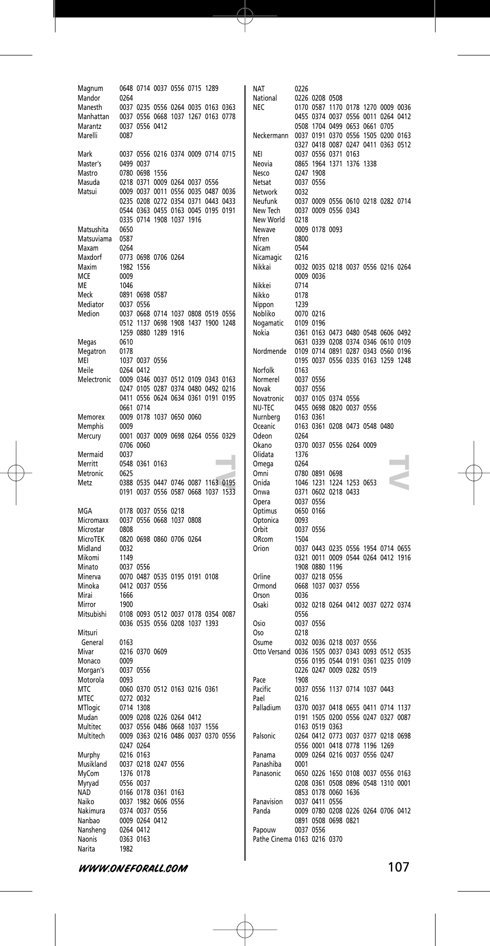 Tv t v | One for All URC-7721 User Manual | Page 107 / 116