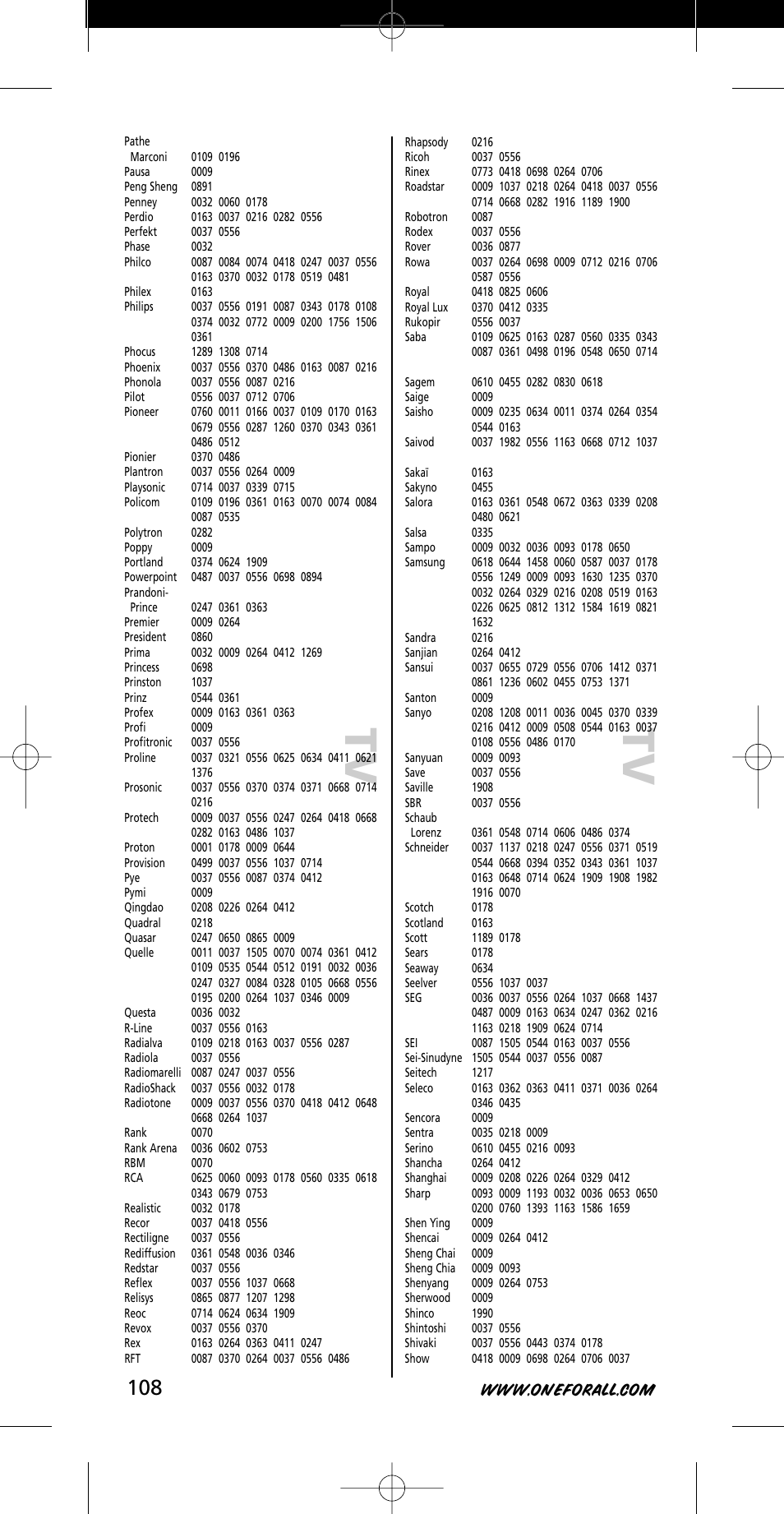 Tv t v | One for All URC-7721 User Manual | Page 108 / 116