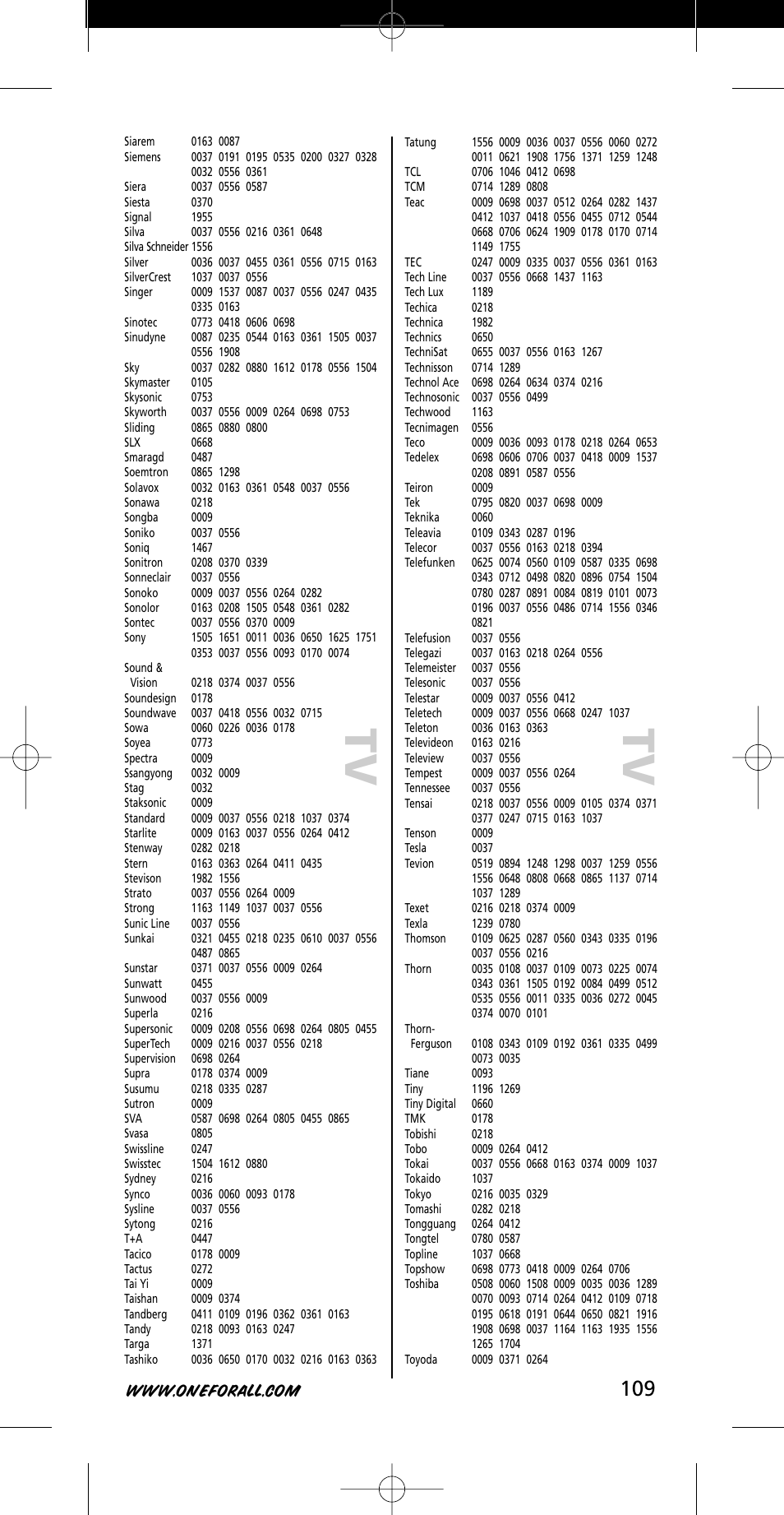 Tv t v | One for All URC-7721 User Manual | Page 109 / 116