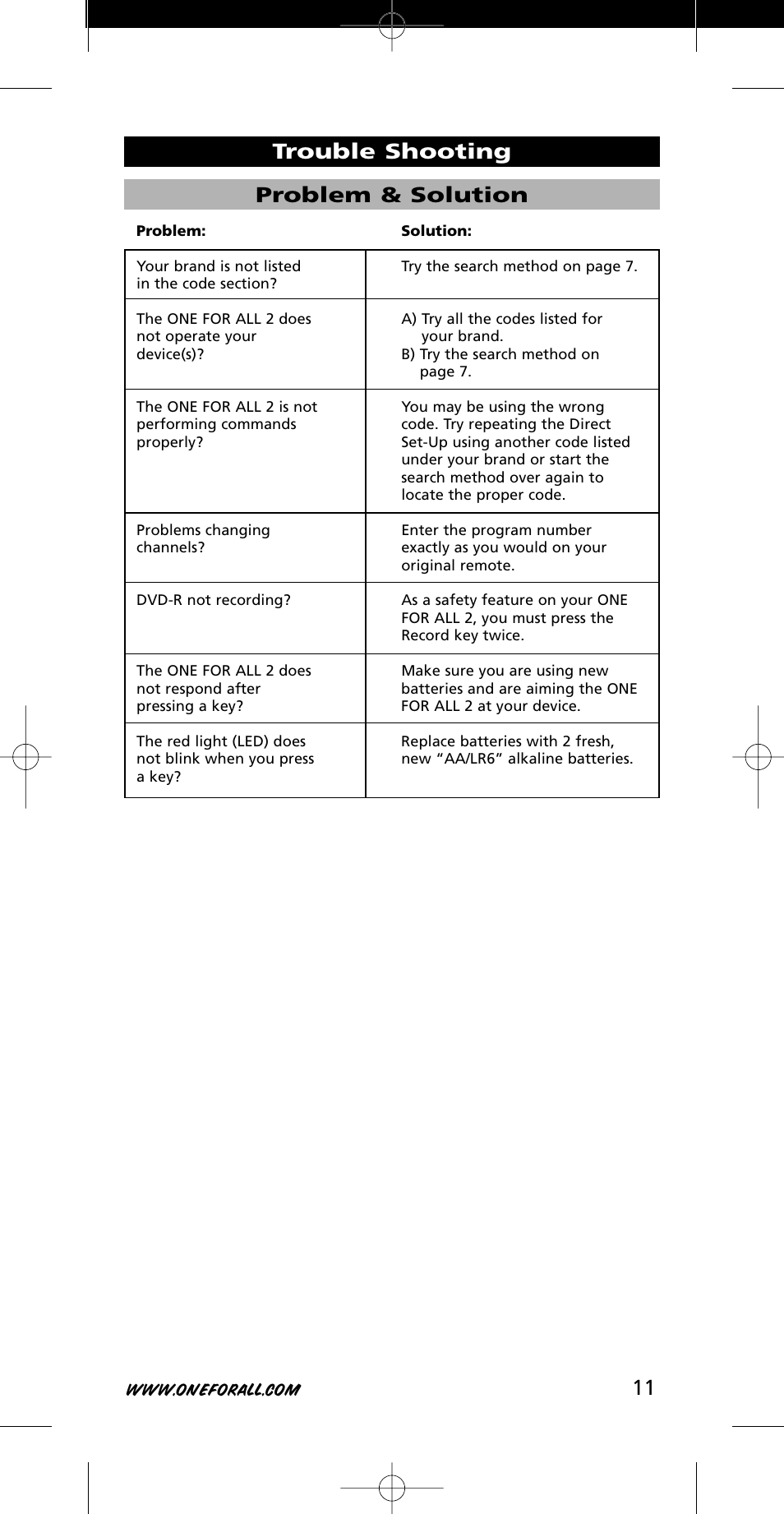 11 problem & solution, Trouble shooting | One for All URC-7721 User Manual | Page 11 / 116