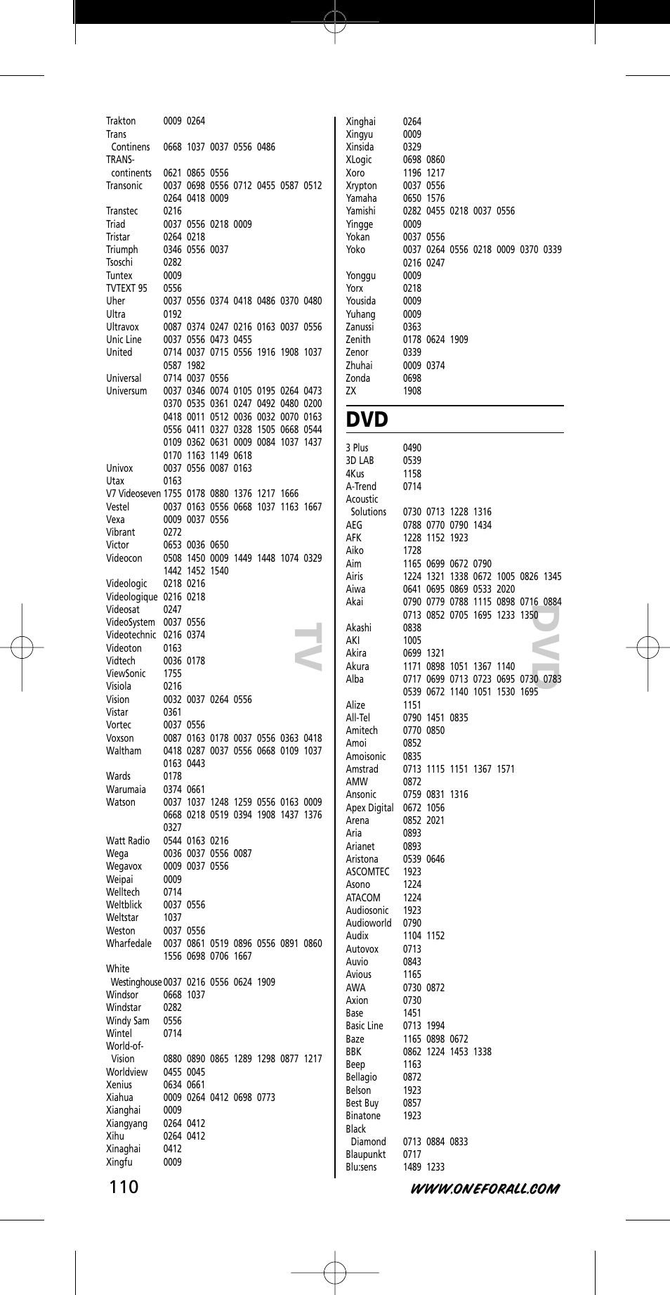 Dv d t v | One for All URC-7721 User Manual | Page 110 / 116