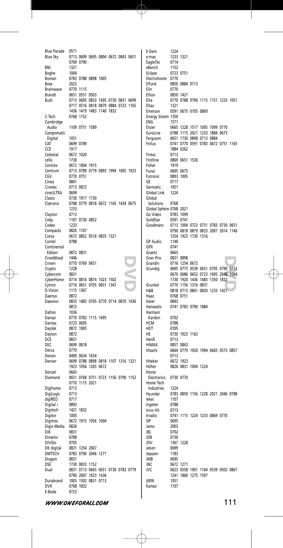 Dv d | One for All URC-7721 User Manual | Page 111 / 116