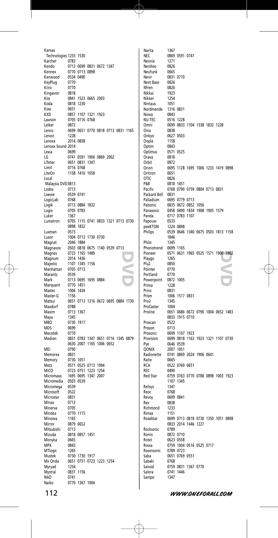 One for All URC-7721 User Manual | Page 112 / 116