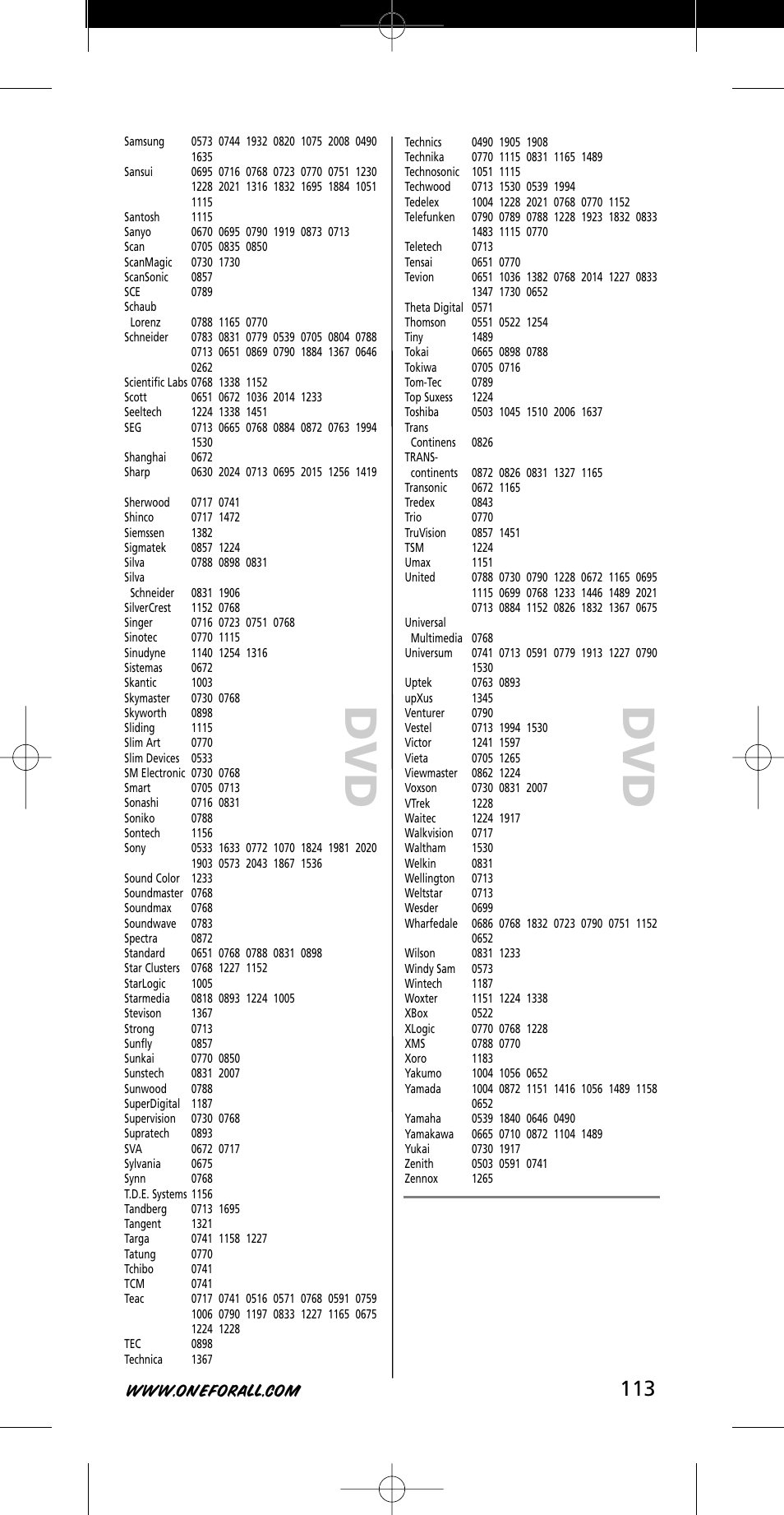 One for All URC-7721 User Manual | Page 113 / 116