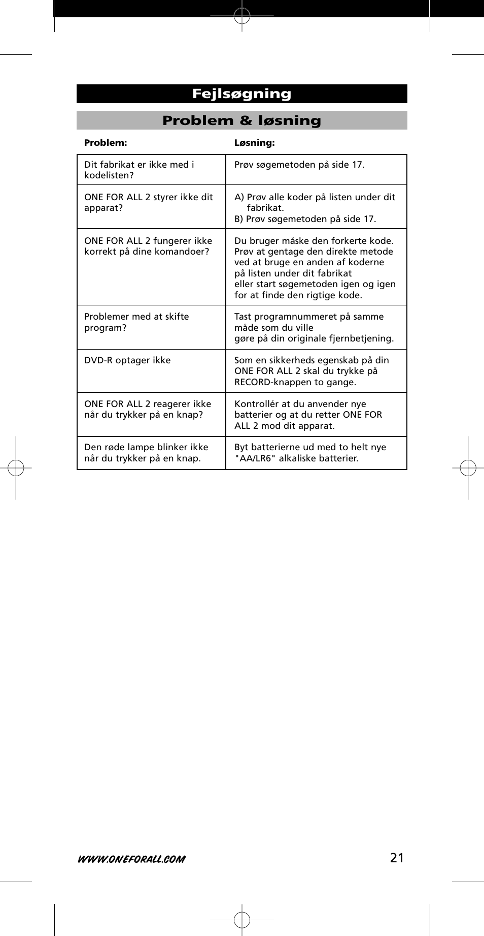 21 problem & løsning, Fejlsøgning | One for All URC-7721 User Manual | Page 21 / 116