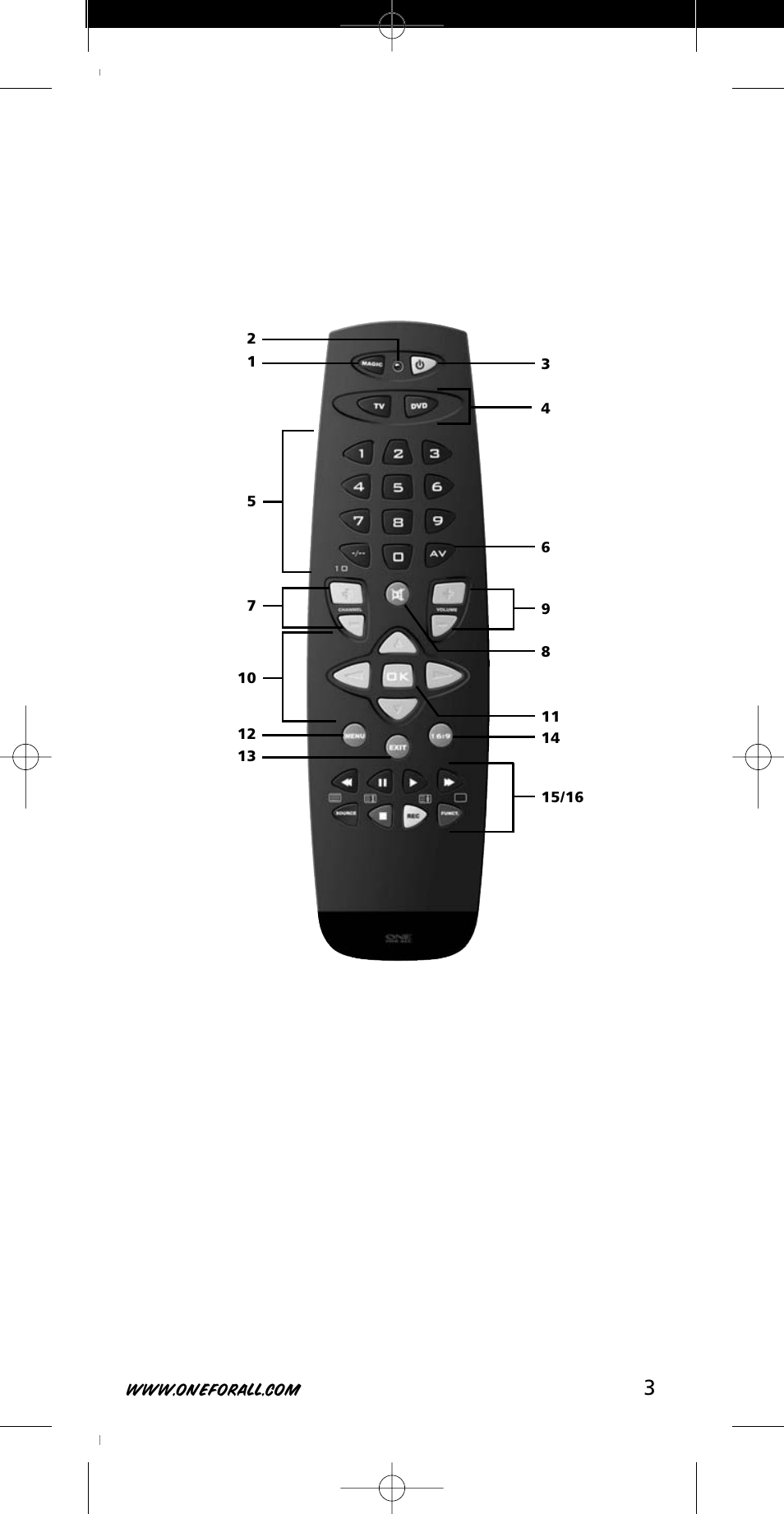 One for All URC-7721 User Manual | Page 3 / 116