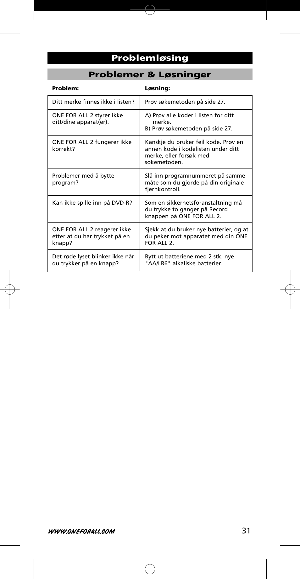 31 problemer & løsninger, Problemløsing | One for All URC-7721 User Manual | Page 31 / 116