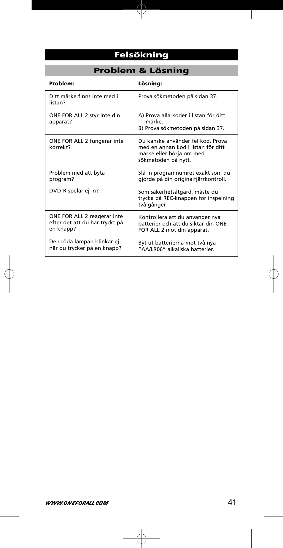 41 problem & lösning, Felsökning | One for All URC-7721 User Manual | Page 41 / 116