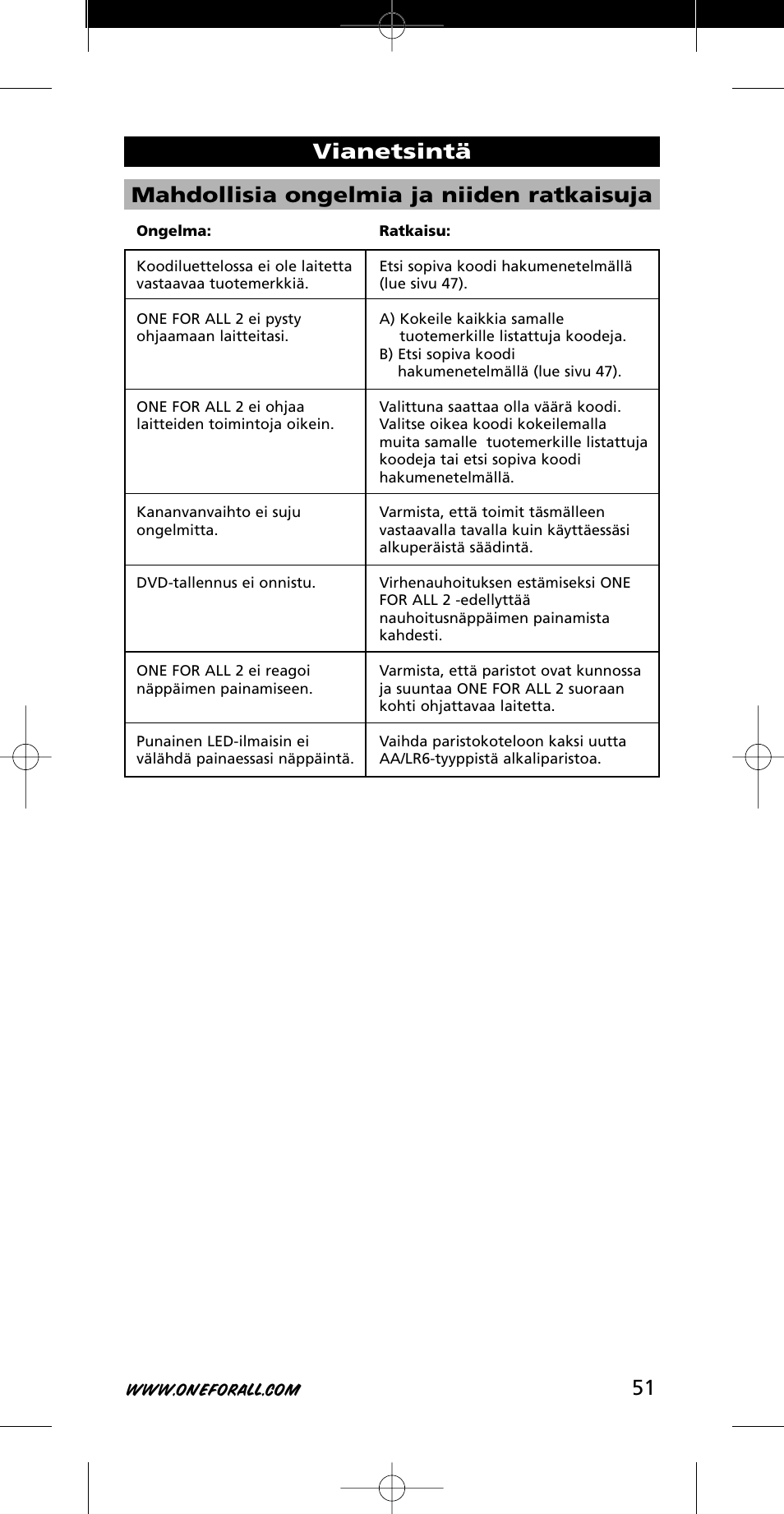 51 mahdollisia ongelmia ja niiden ratkaisuja, Vianetsintä | One for All URC-7721 User Manual | Page 51 / 116