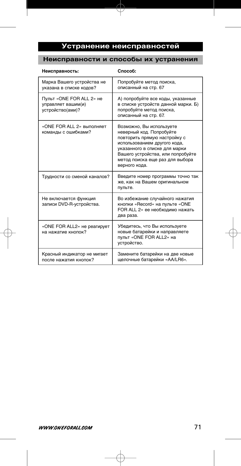 Устранение неисправностей, Неисправности и способы их устранения | One for All URC-7721 User Manual | Page 71 / 116