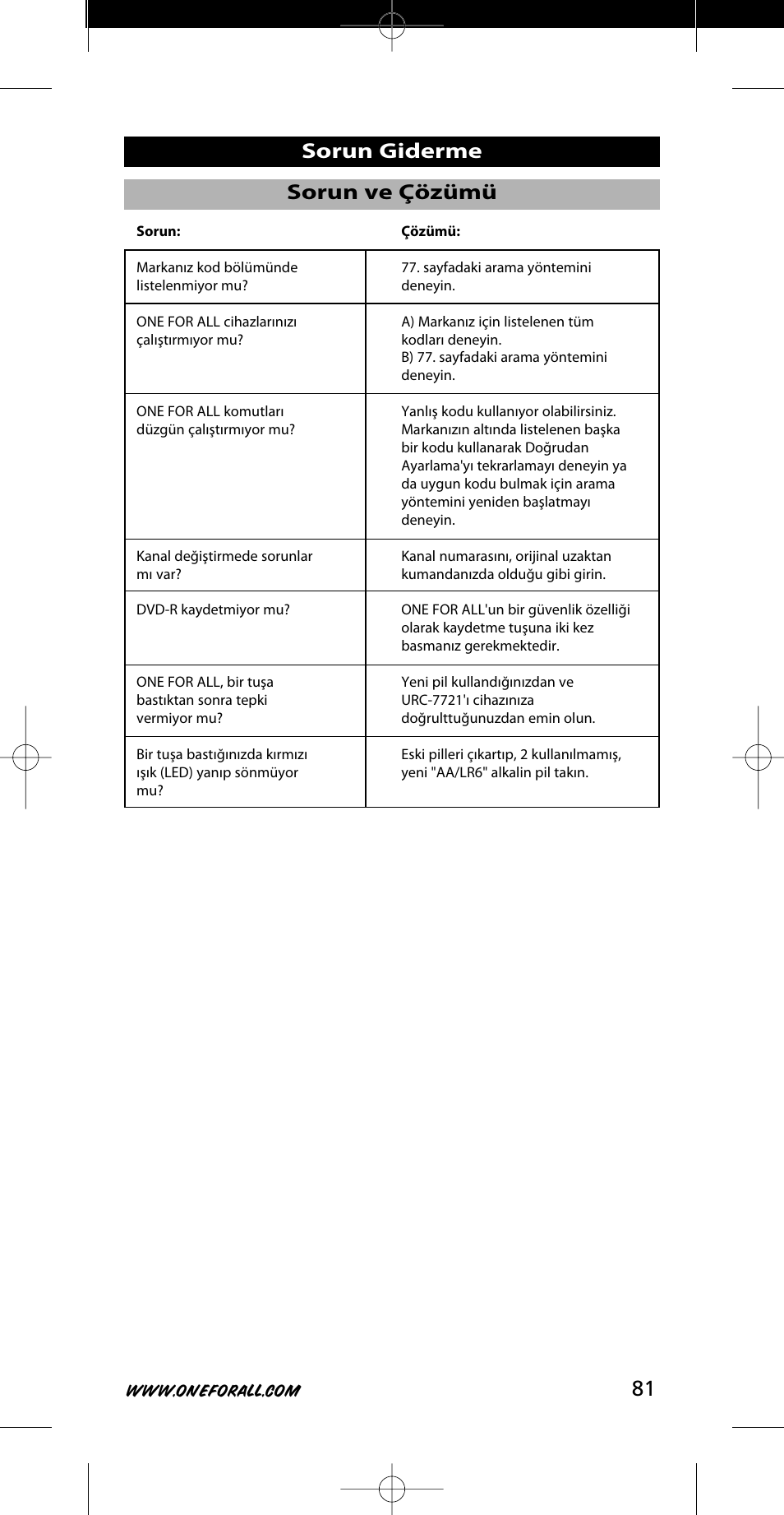 81 sorun ve çözümü, Sorun giderme | One for All URC-7721 User Manual | Page 81 / 116