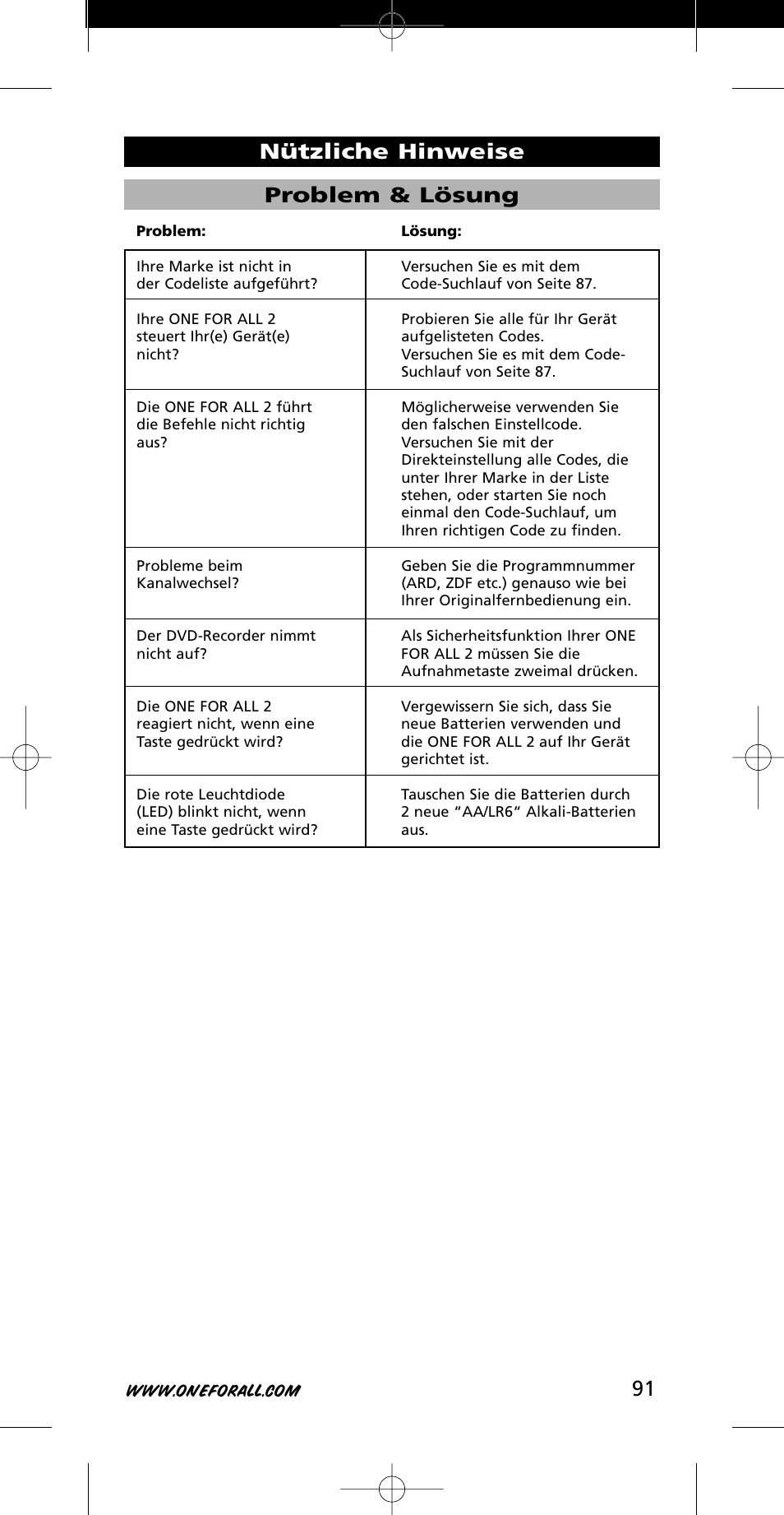 91 problem & lösung, Nützliche hinweise | One for All URC-7721 User Manual | Page 91 / 116