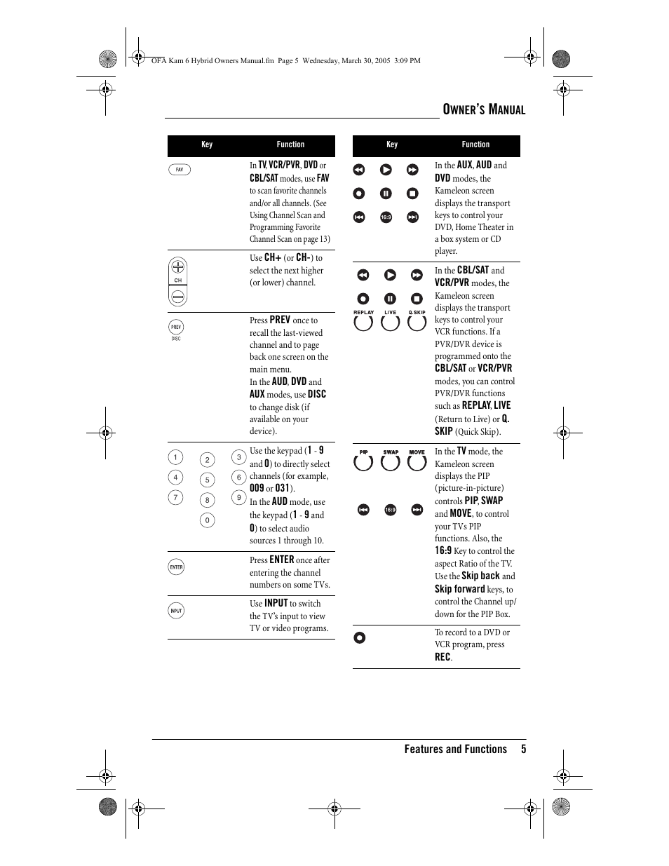 One for All Kameleon URC-6690 User Manual | Page 7 / 44