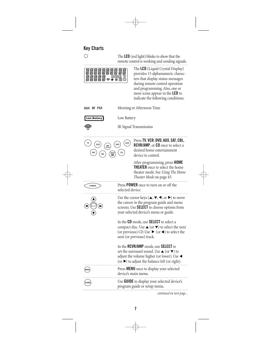 Key charts | One for All (URC-8910) User Manual | Page 7 / 77