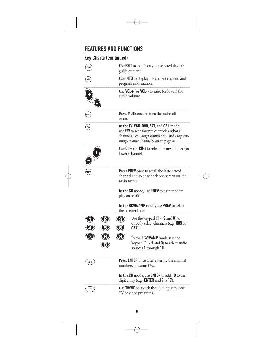 Features and functions | One for All (URC-8910) User Manual | Page 8 / 77