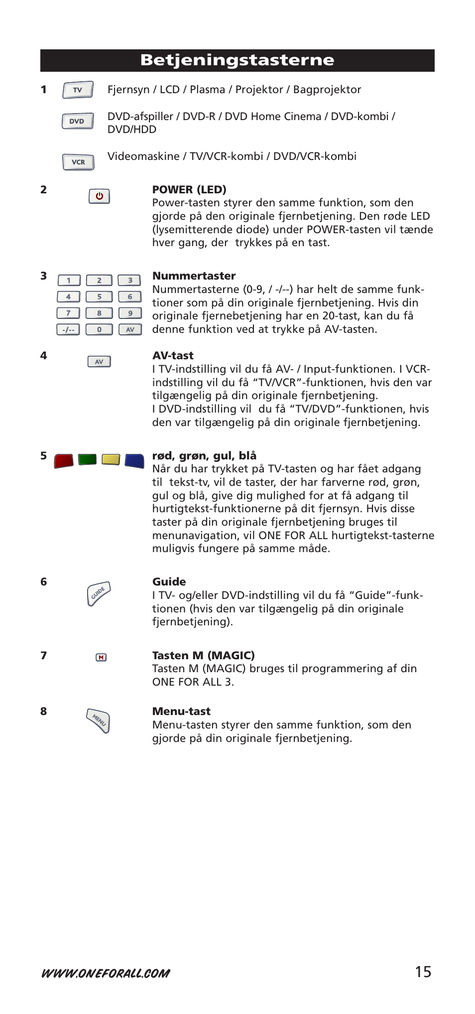 15 betjeningstasterne | One for All URC-7955 User Manual | Page 15 / 144