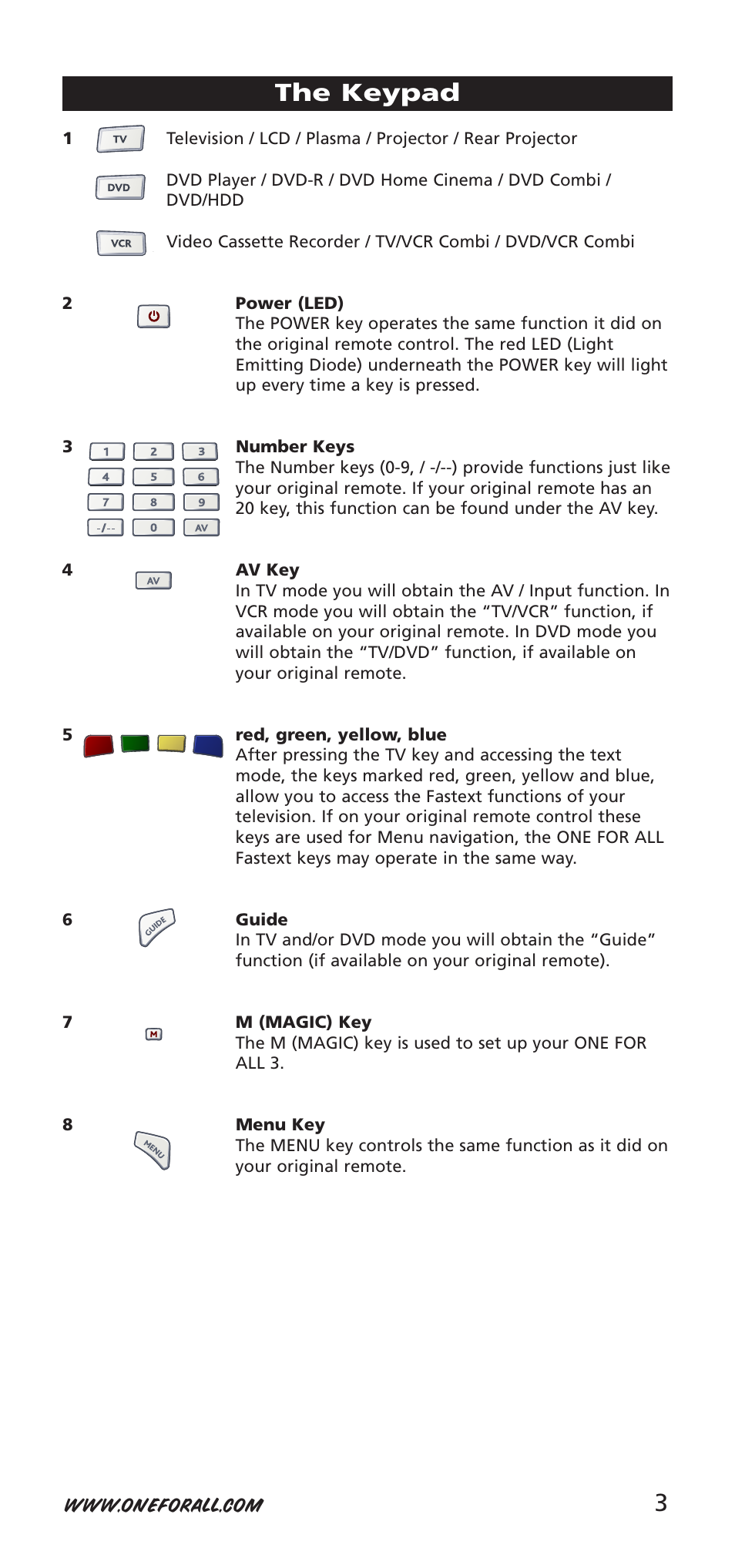 3the keypad | One for All URC-7955 User Manual | Page 3 / 144