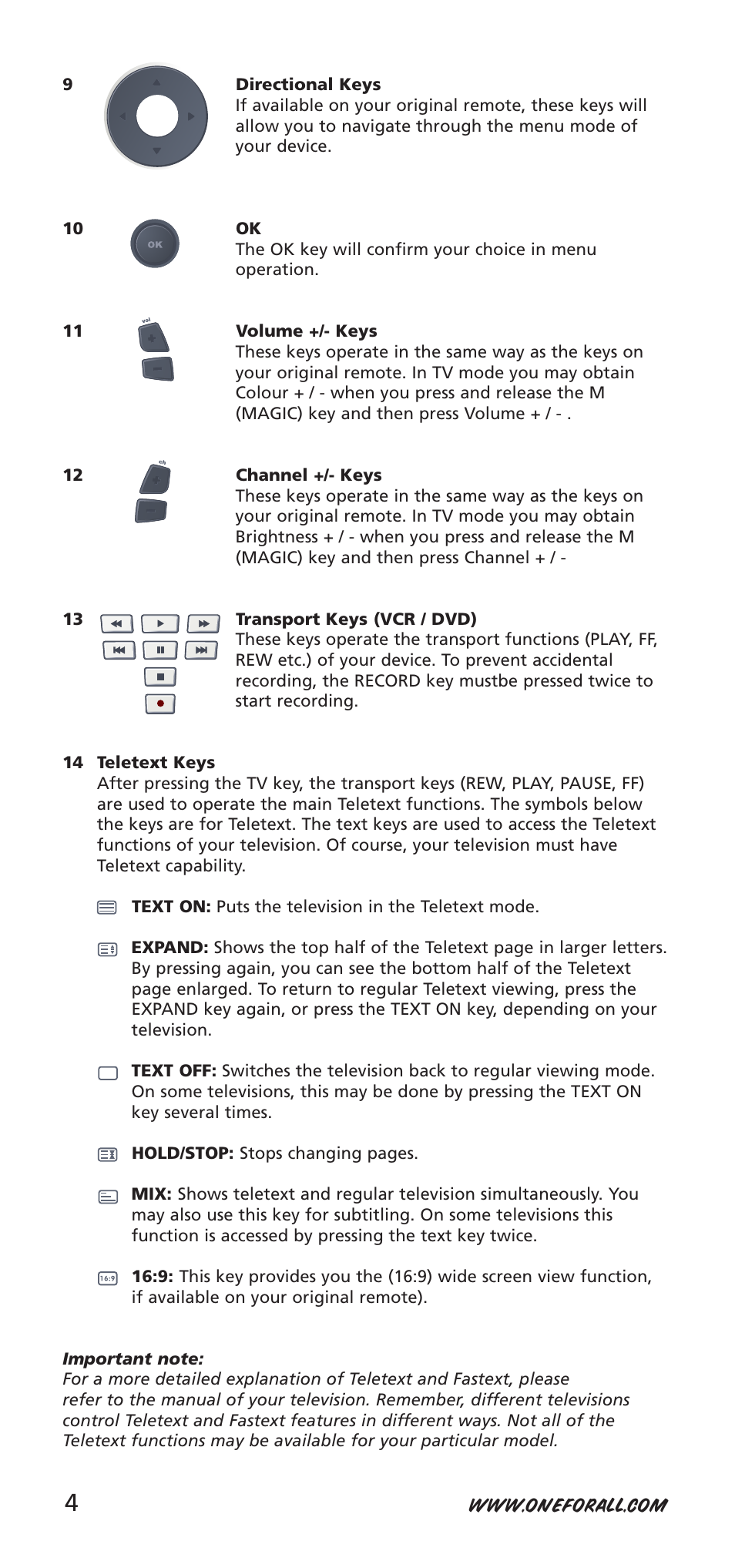 One for All URC-7955 User Manual | Page 4 / 144