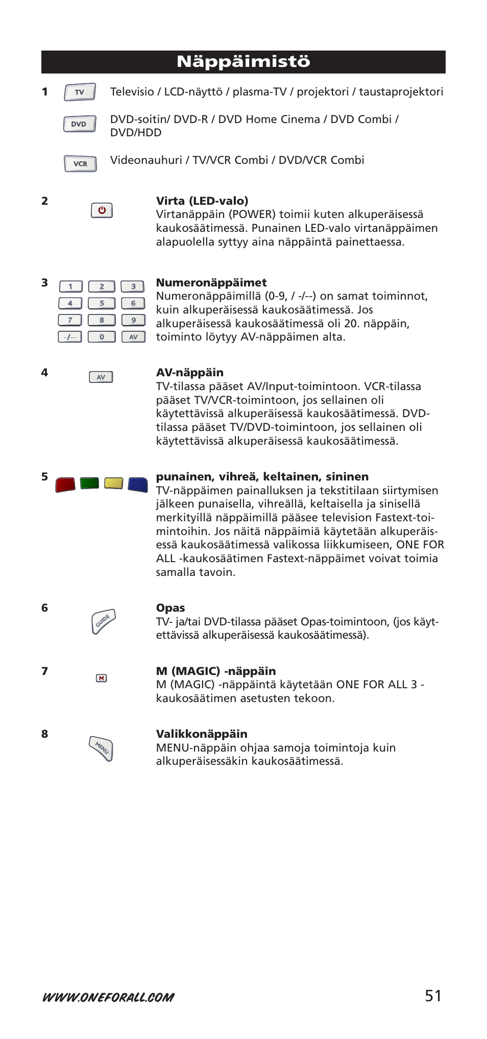 51 näppäimistö | One for All URC-7955 User Manual | Page 51 / 144