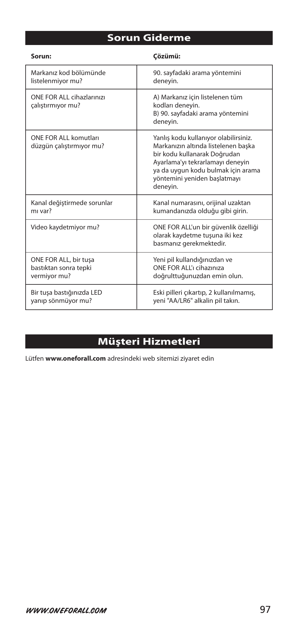 97 sorun giderme, Müşteri hizmetleri | One for All URC-7955 User Manual | Page 97 / 144