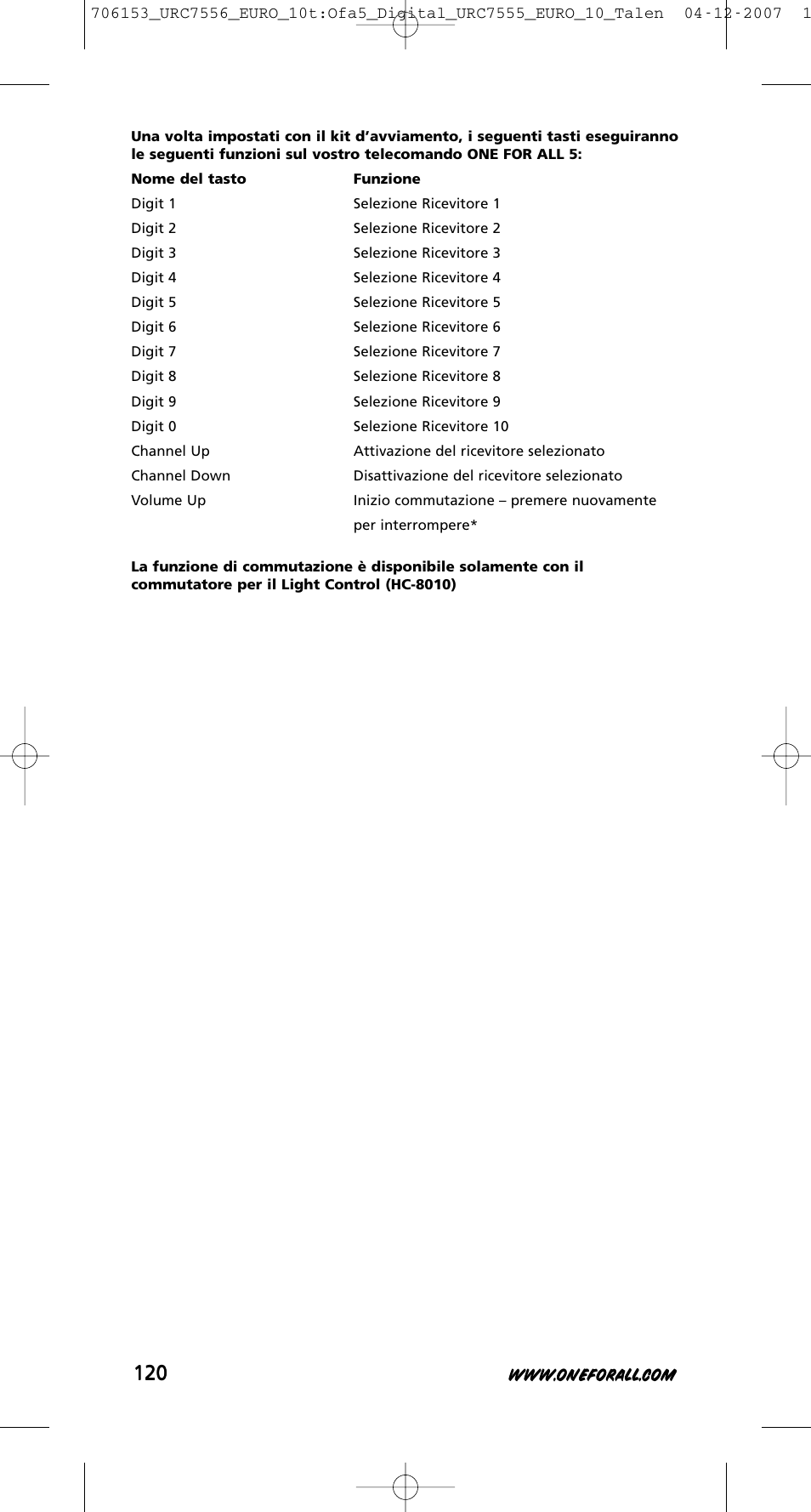 One for All URC-7556 User Manual | Page 121 / 224