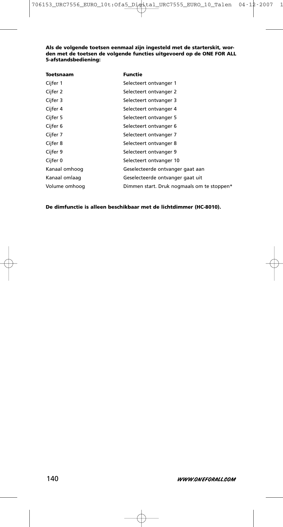 One for All URC-7556 User Manual | Page 141 / 224