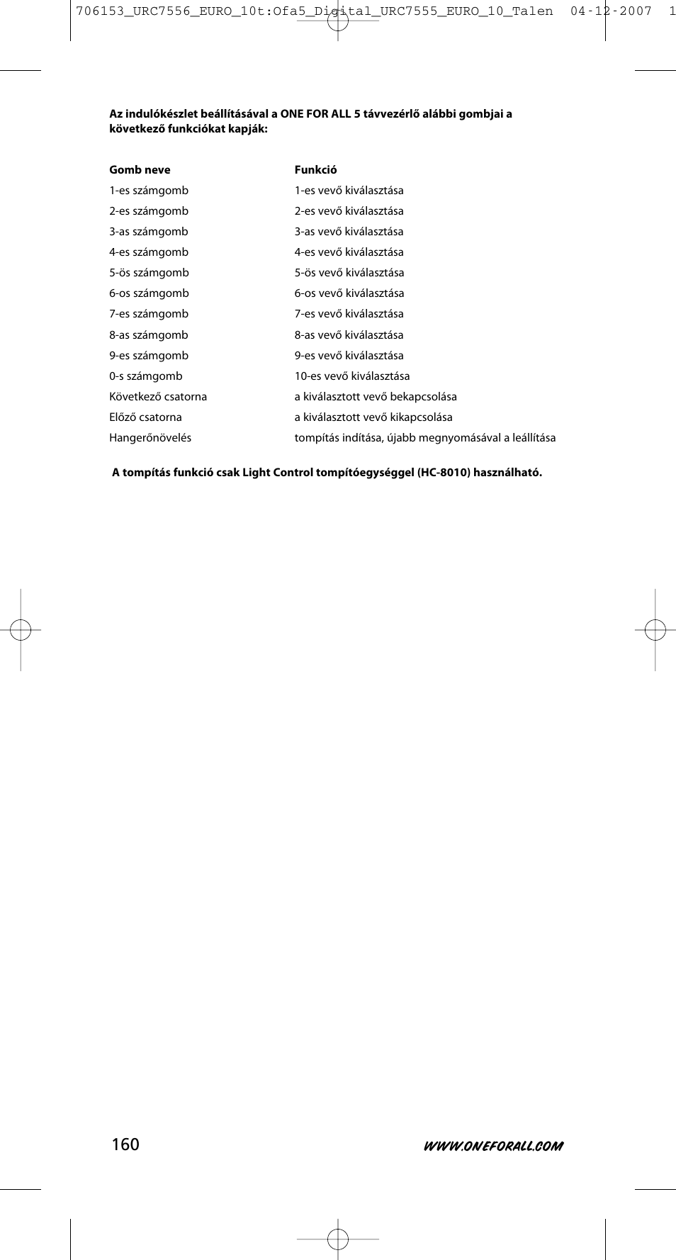 One for All URC-7556 User Manual | Page 161 / 224