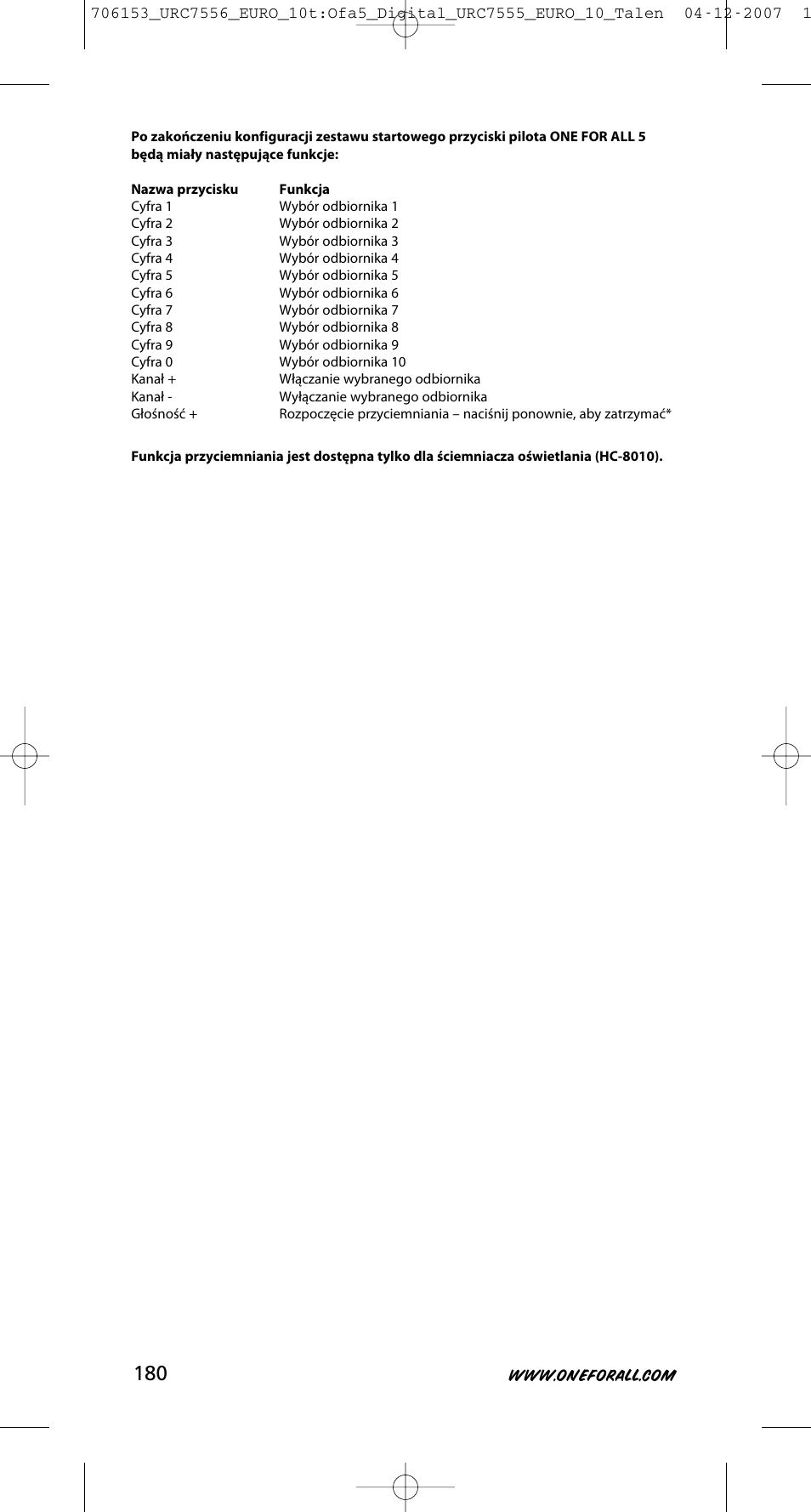 One for All URC-7556 User Manual | Page 181 / 224