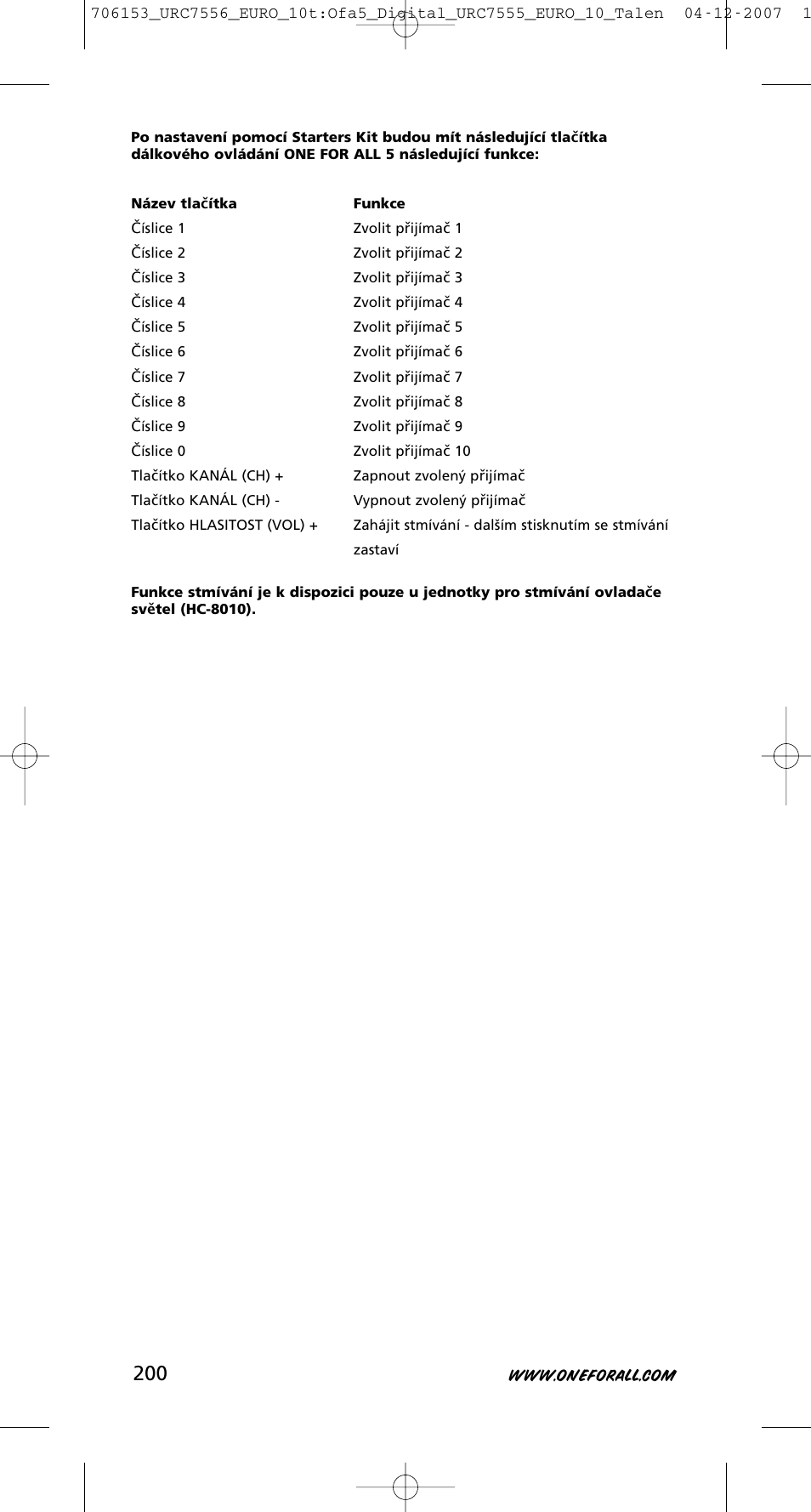 One for All URC-7556 User Manual | Page 201 / 224